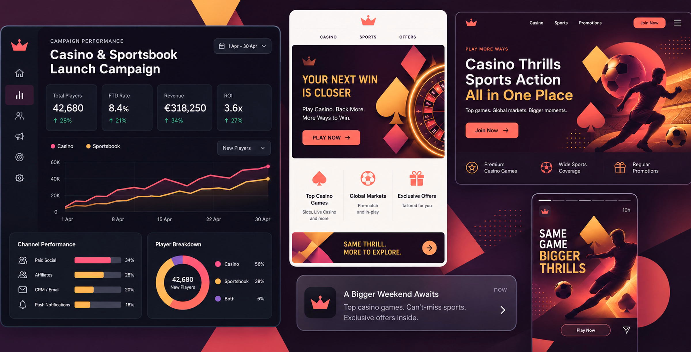 Cross-channel iGaming acquisition and retention campaign design studio